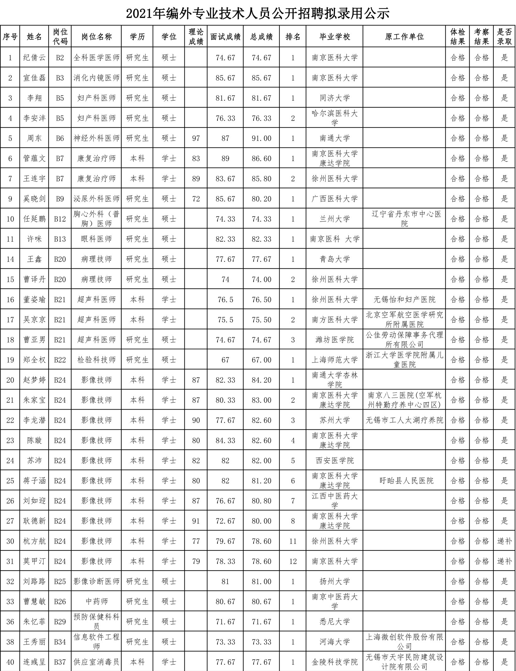 二院-編外擬錄用公示-1.jpg